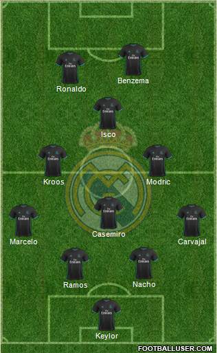 Real Madrid C.F. Formation 2017