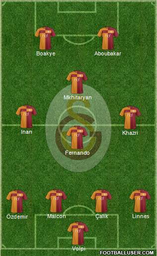 Galatasaray SK Formation 2017
