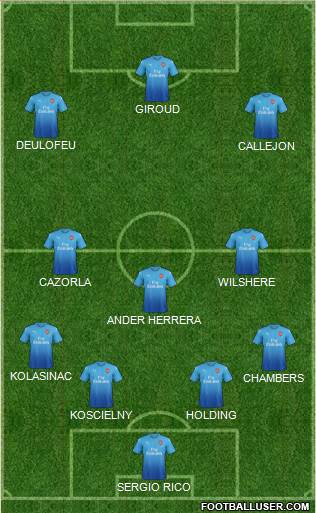 Arsenal Formation 2017