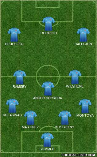 Arsenal Formation 2017