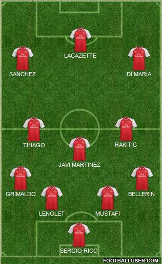 Arsenal Formation 2017
