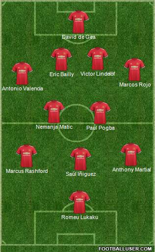 Manchester United Formation 2017