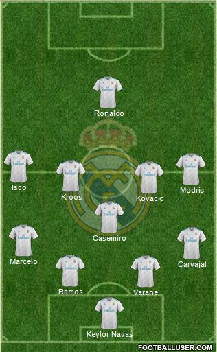 Real Madrid C.F. Formation 2017