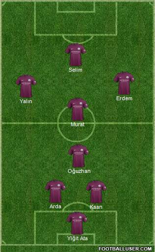 Manchester City Formation 2017