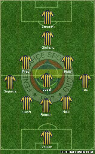 Fenerbahçe SK Formation 2017