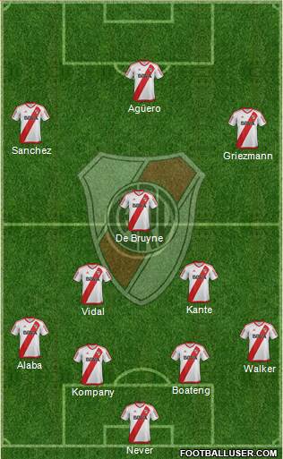 River Plate Formation 2017