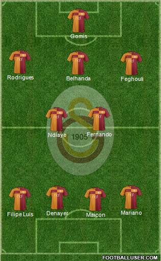 Galatasaray SK Formation 2017