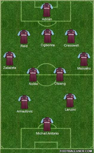 West Ham United Formation 2017