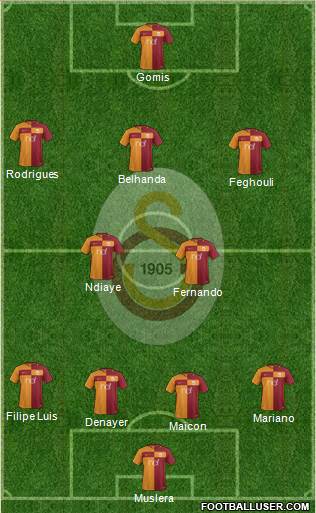 Galatasaray SK Formation 2017