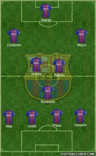 F.C. Barcelona Formation 2017