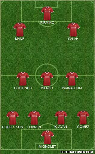 Liverpool Formation 2017