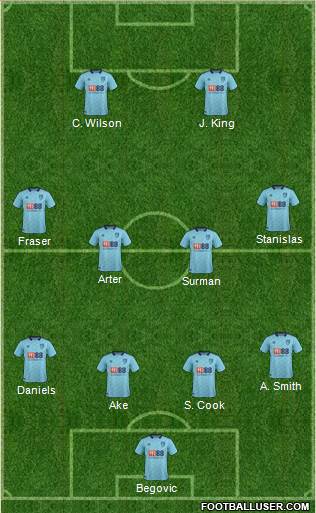 AFC Bournemouth Formation 2017