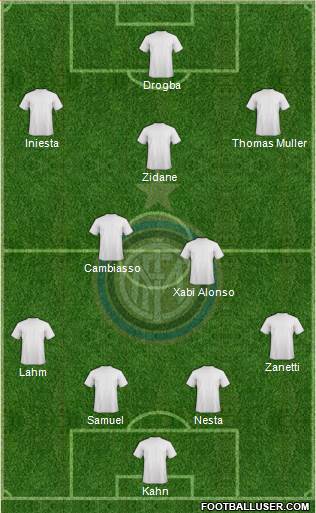 F.C. Internazionale Formation 2017