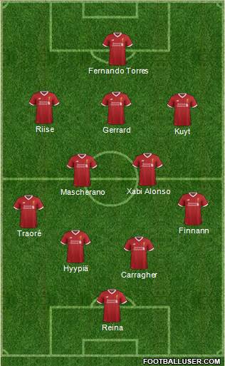 Liverpool Formation 2017