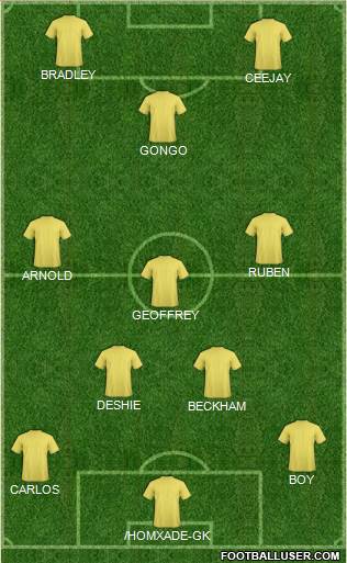 Manchester United Formation 2017