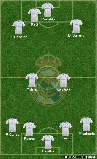 Real Madrid C.F. Formation 2017