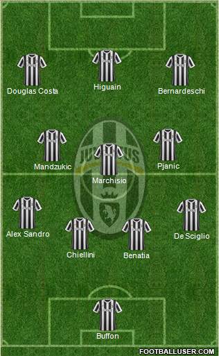 Juventus Formation 2017