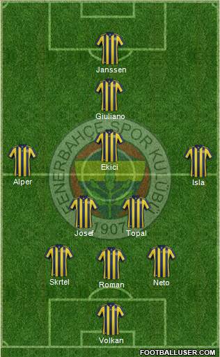 Fenerbahçe SK Formation 2017