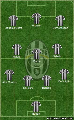 Juventus Formation 2017