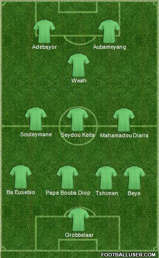 Dream Team Formation 2017