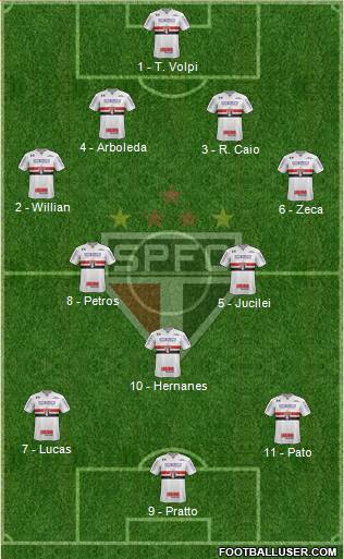 São Paulo FC Formation 2017