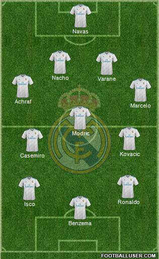 Real Madrid C.F. Formation 2017