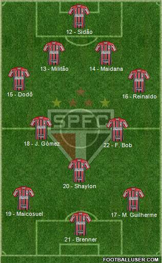 São Paulo FC Formation 2017
