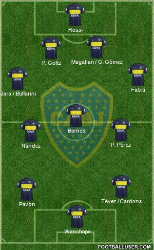 Boca Juniors Formation 2017