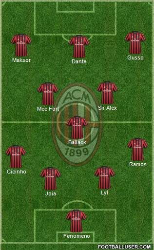 A.C. Milan Formation 2017