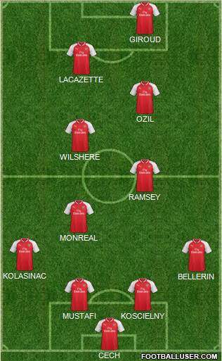 Arsenal Formation 2017
