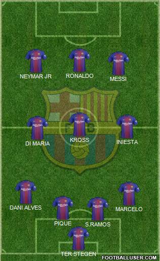 F.C. Barcelona Formation 2017