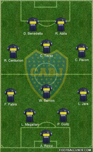 Boca Juniors Formation 2017