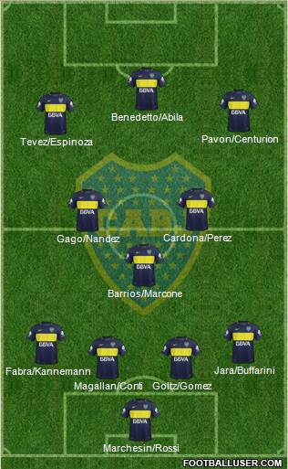 Boca Juniors Formation 2017