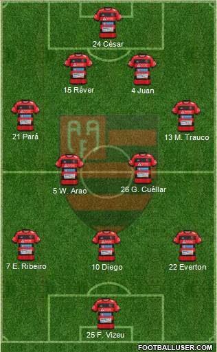 AA Flamengo Formation 2017