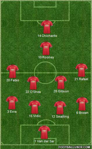 Manchester United Formation 2017