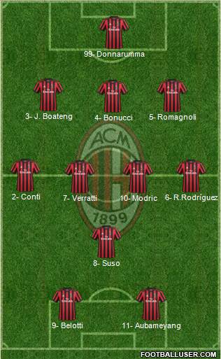 A.C. Milan Formation 2017