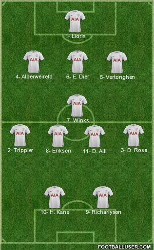 Tottenham Hotspur Formation 2017