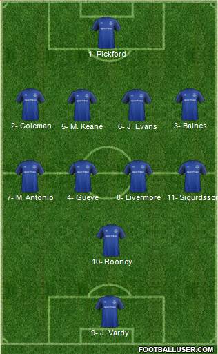Everton Formation 2017