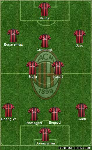A.C. Milan Formation 2017