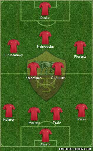 AS Roma Formation 2017