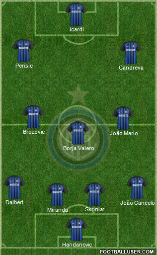 F.C. Internazionale Formation 2017