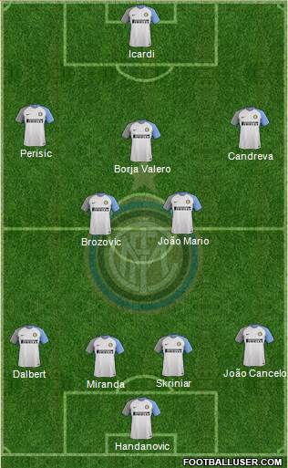 F.C. Internazionale Formation 2017