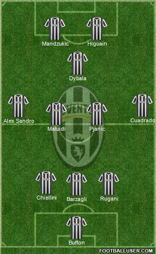 Juventus Formation 2017