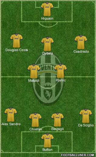 Juventus Formation 2017