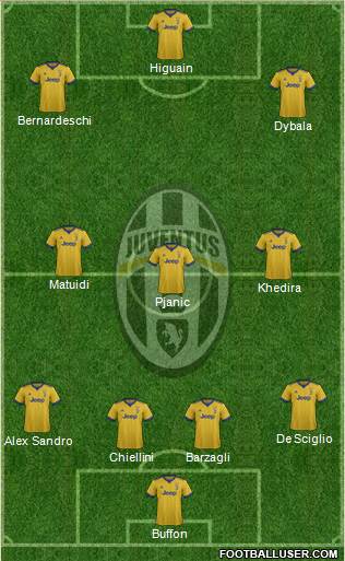 Juventus Formation 2017