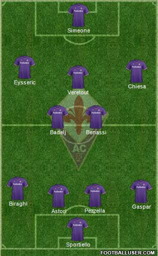 Fiorentina Formation 2017