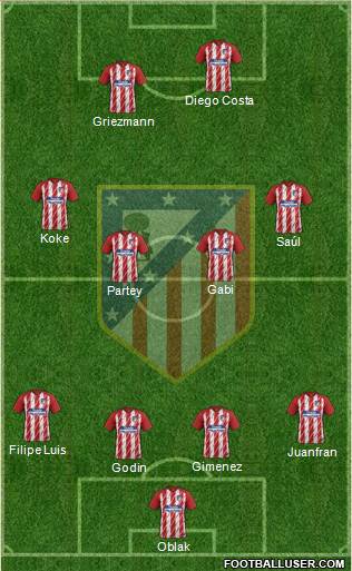 C. Atlético Madrid S.A.D. Formation 2017