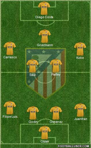 C. Atlético Madrid S.A.D. Formation 2017