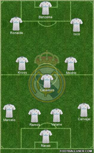 Real Madrid C.F. Formation 2017
