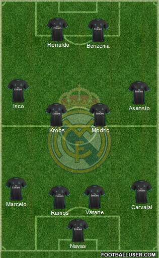 Real Madrid C.F. Formation 2017